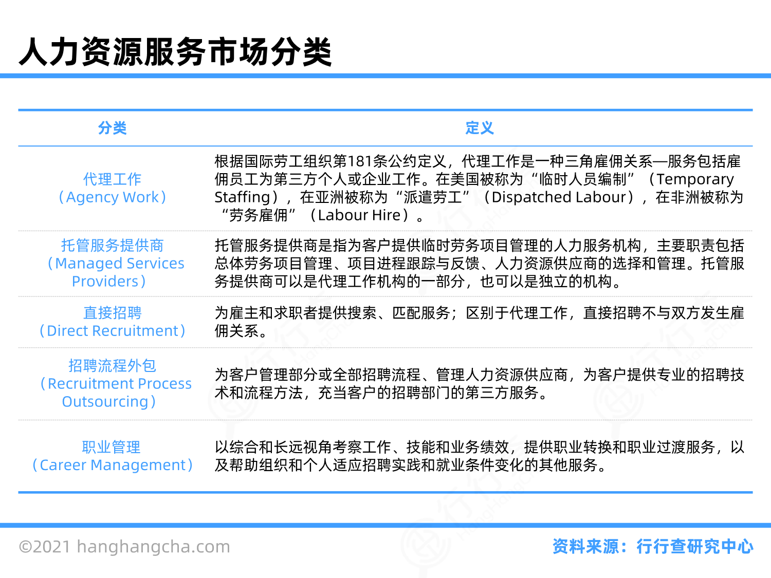 人力资源行业图谱_行行查_行业研究数据库