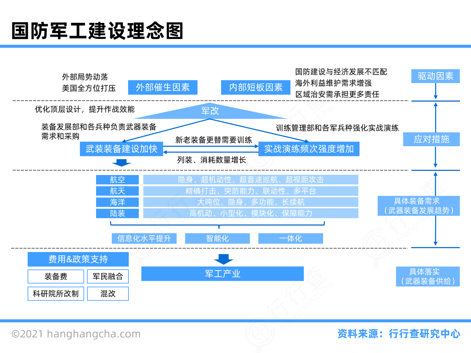 军工行业图谱_行行查_行业研究数据库