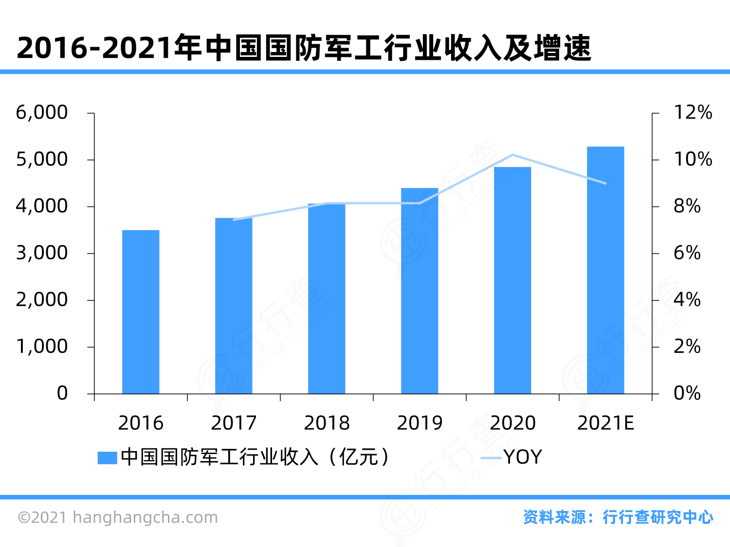 军工行业图谱_行行查_行业研究数据库