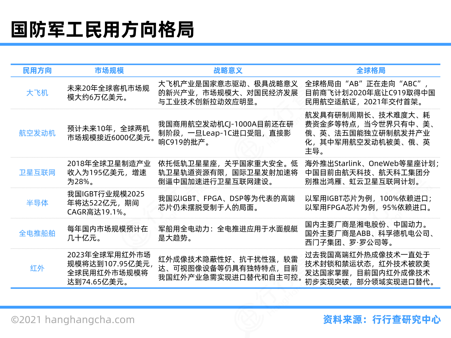 军工行业图谱_行行查_行业研究数据库