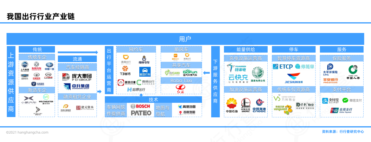 出行行业图谱_行行查_行业研究数据库