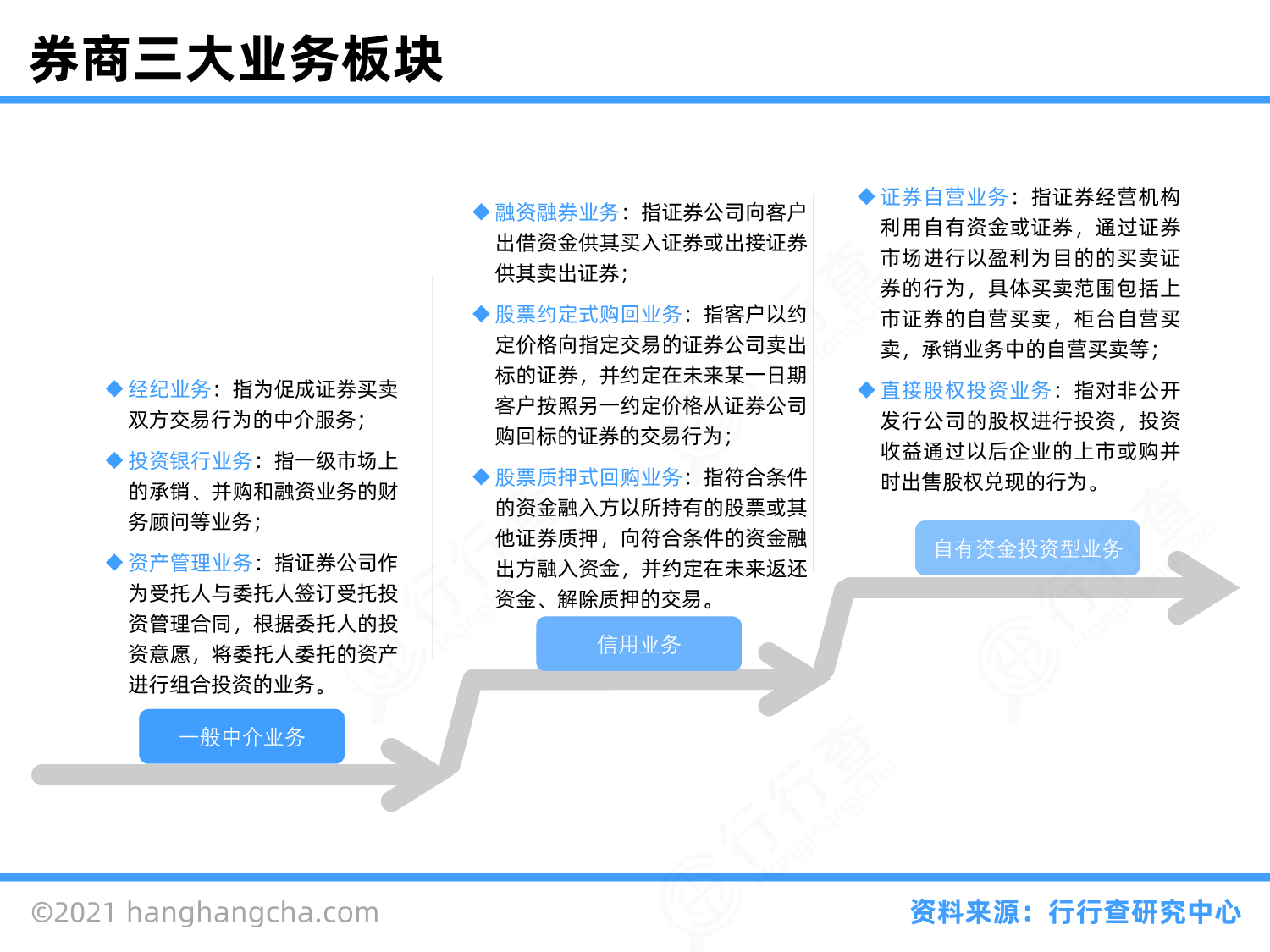 券商投行行业图谱_行行查_行业研究数据库