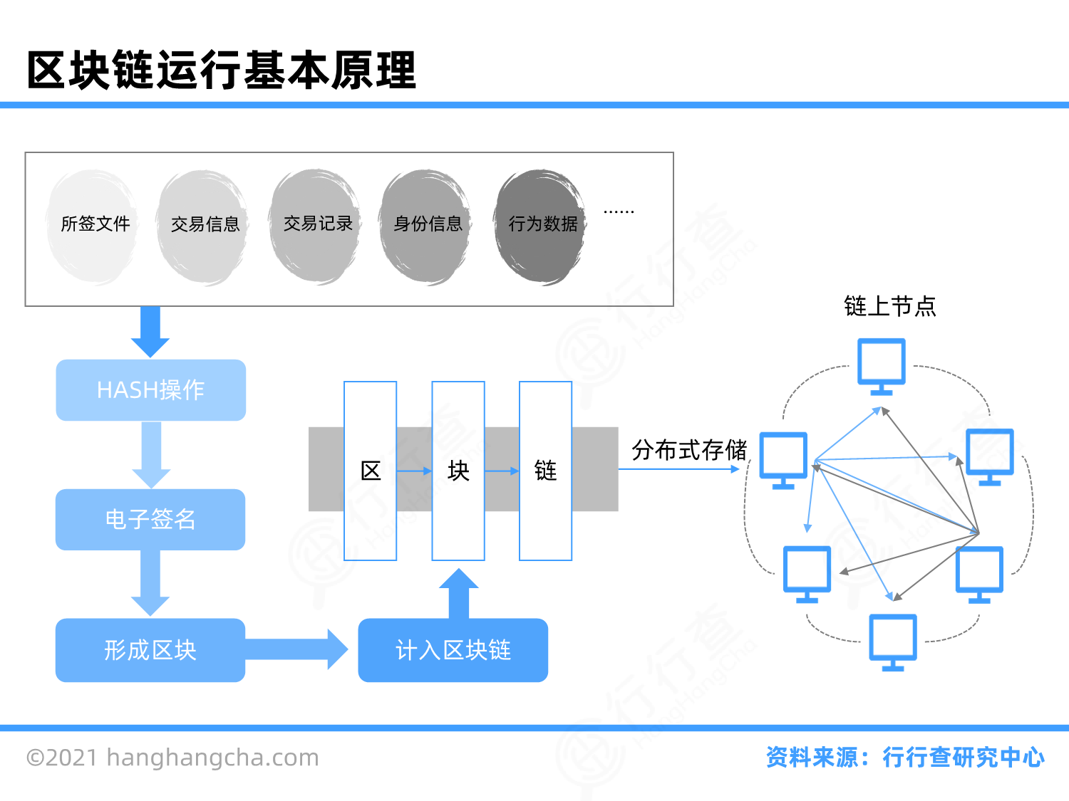 区块链行业图谱_行行查_行业研究数据库
