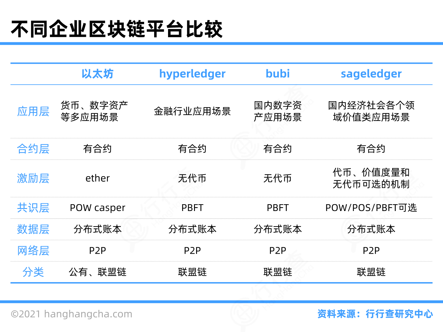 区块链行业图谱_行行查_行业研究数据库