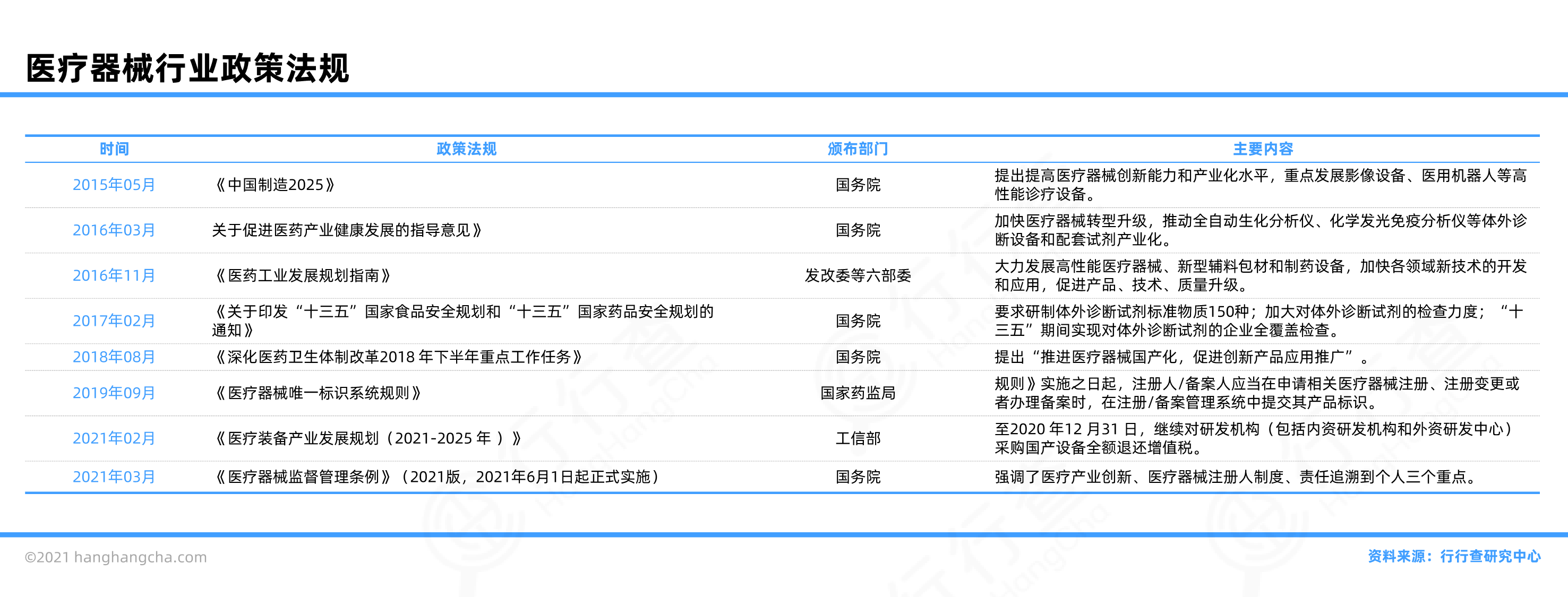 医疗器械行业图谱_行行查_行业研究数据库