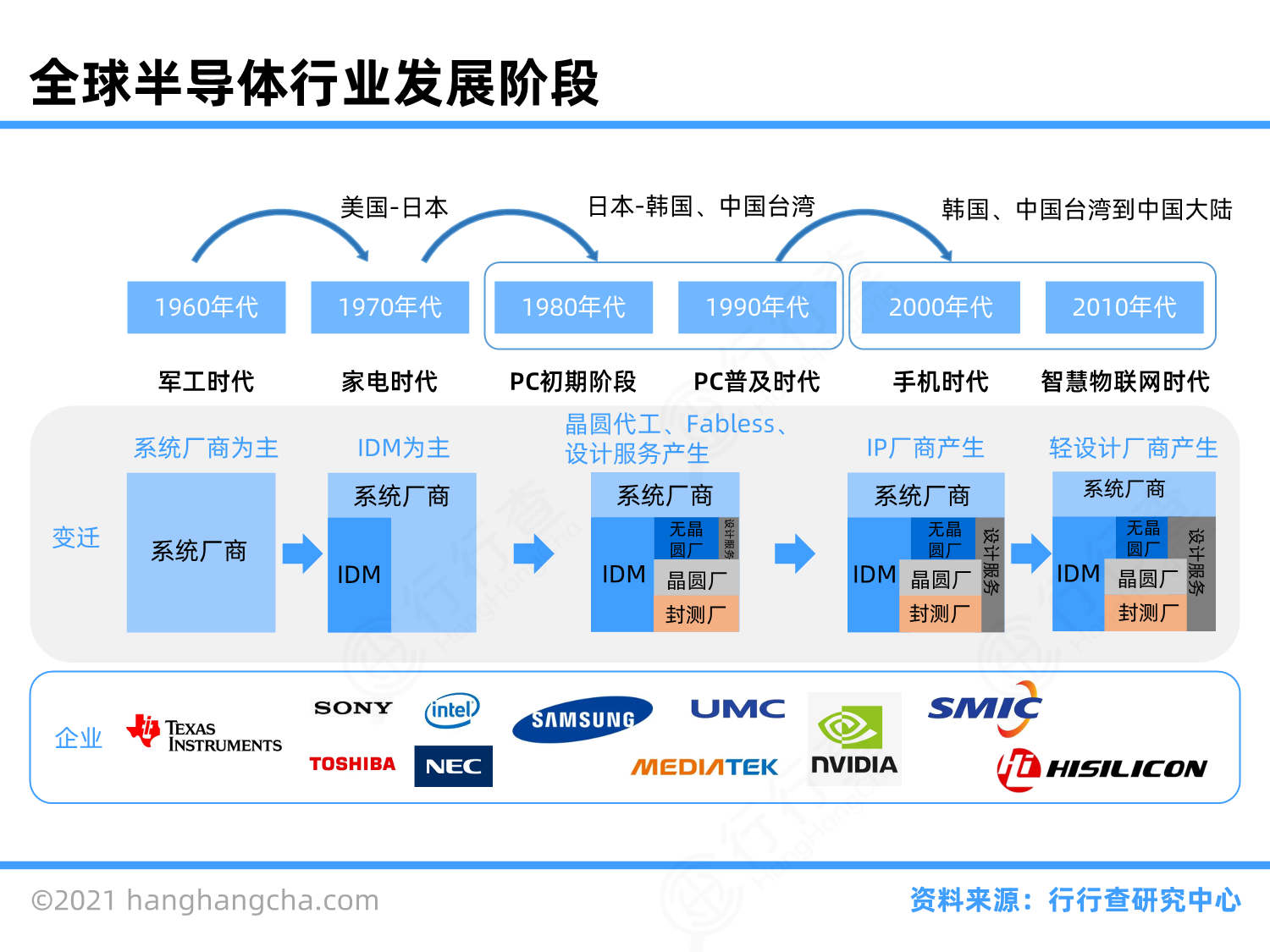 半导体行业图谱_行行查_行业研究数据库