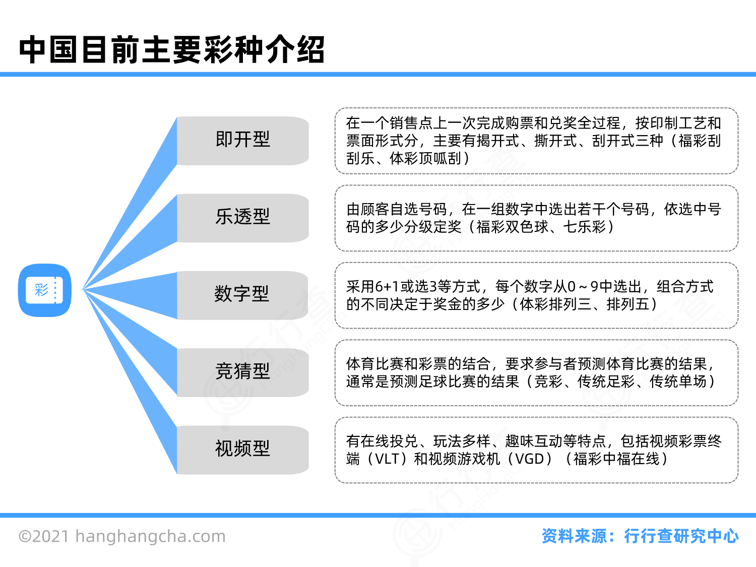 博彩行业图谱_行行查_行业研究数据库
