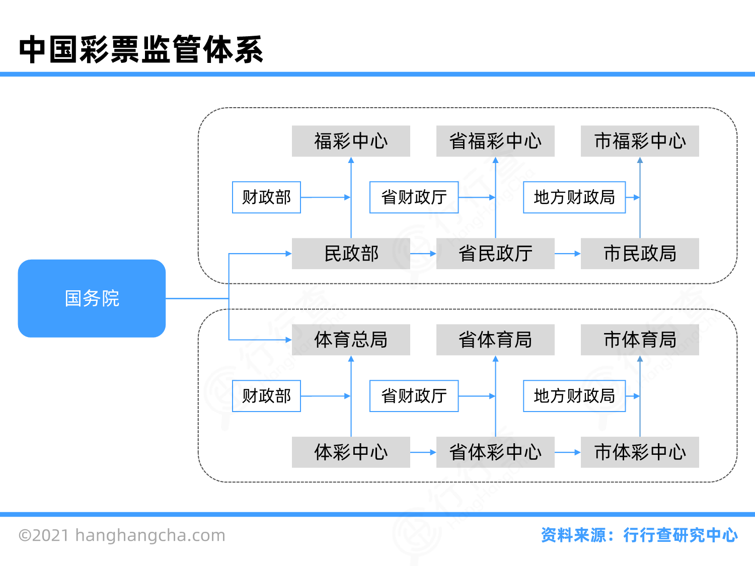 博彩行业图谱_行行查_行业研究数据库