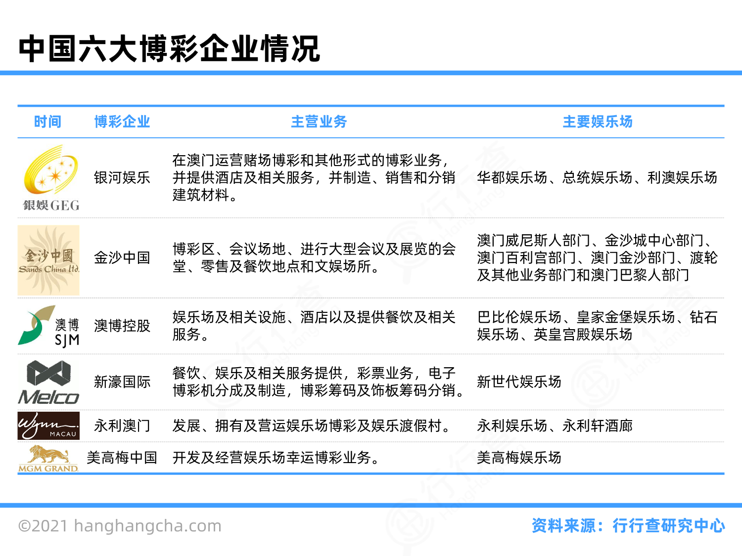 博彩行业图谱_行行查_行业研究数据库