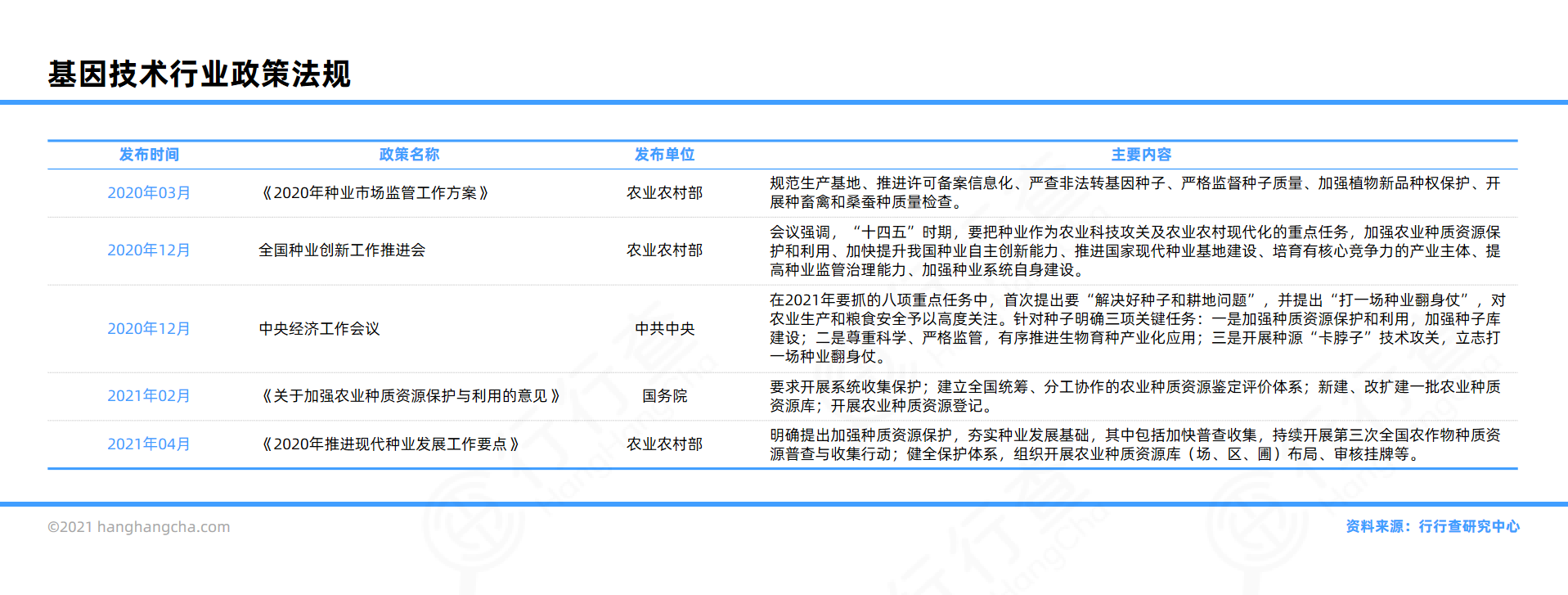 基因技术行业图谱_行行查_行业研究数据库
