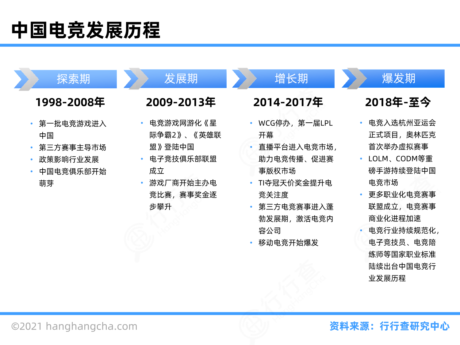 电竞行业图谱_行行查_行业研究数据库