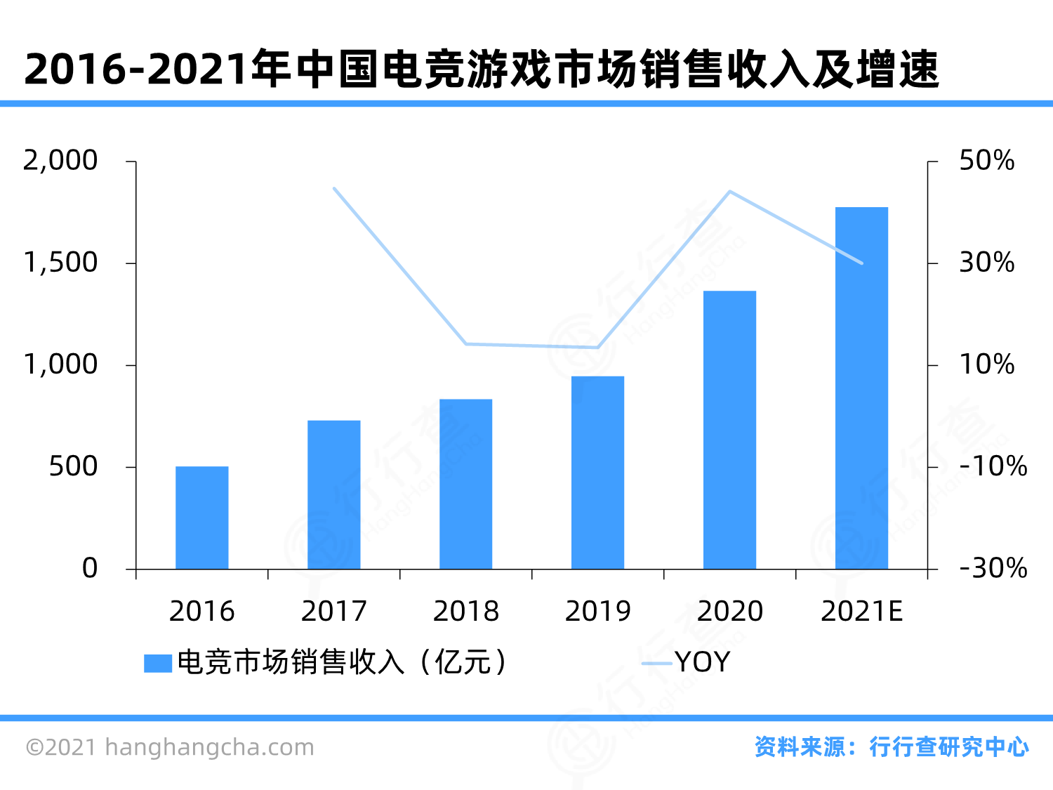 电竞行业图谱_行行查_行业研究数据库