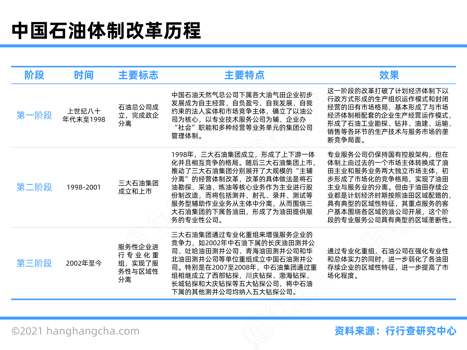 石油燃气行业图谱_行行查_行业研究数据库