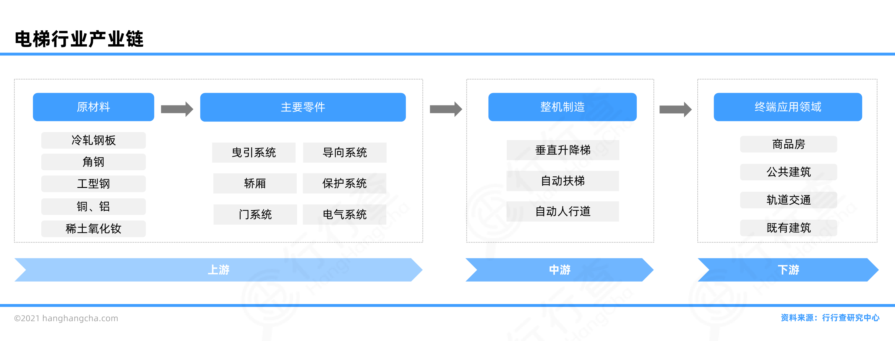 装备机械行业图谱_行行查_行业研究数据库