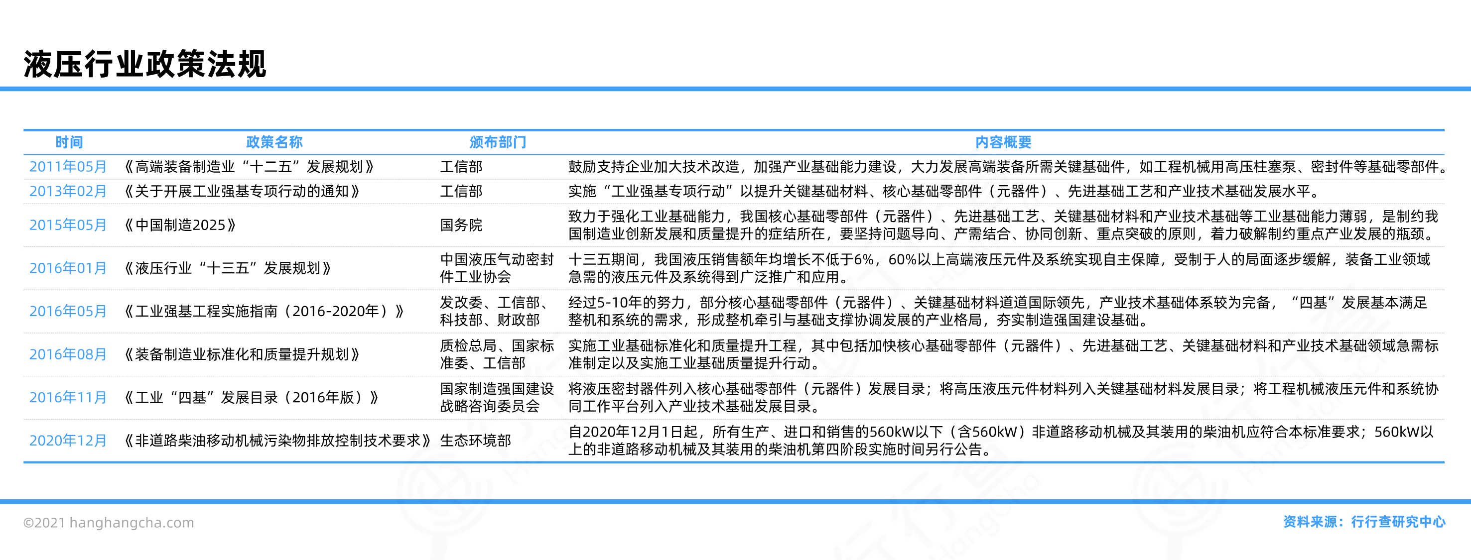装备机械行业图谱_行行查_行业研究数据库