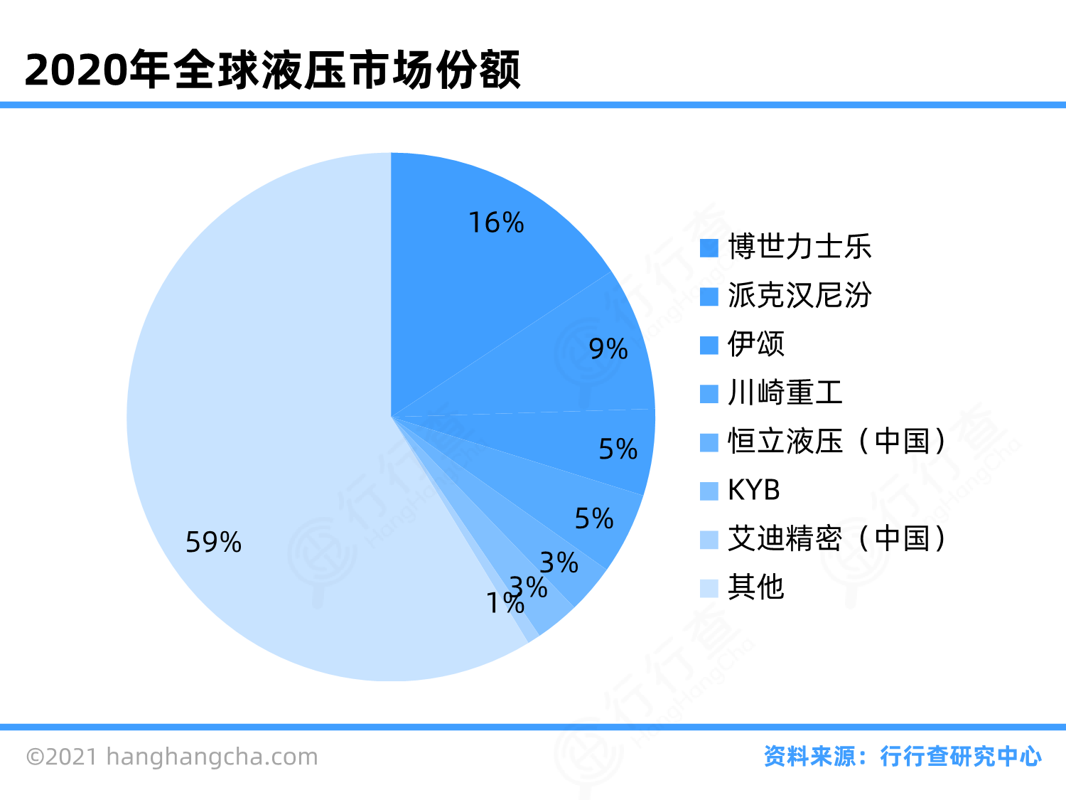 装备机械行业图谱_行行查_行业研究数据库