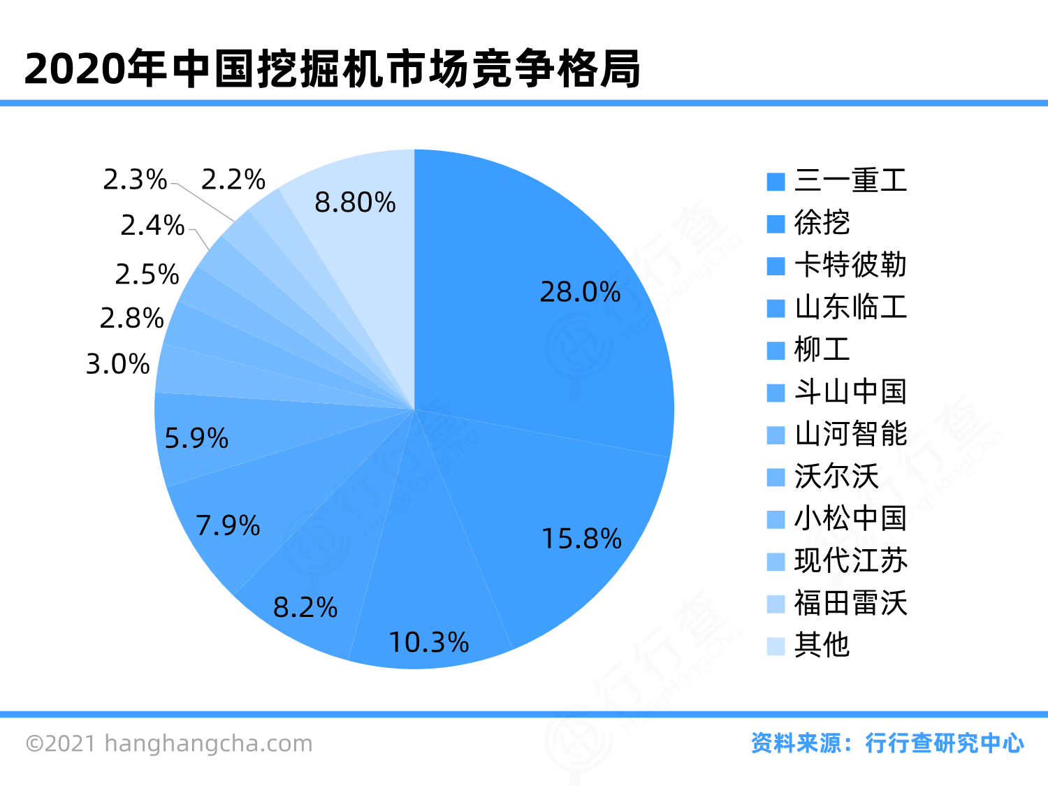 装备机械行业图谱_行行查_行业研究数据库