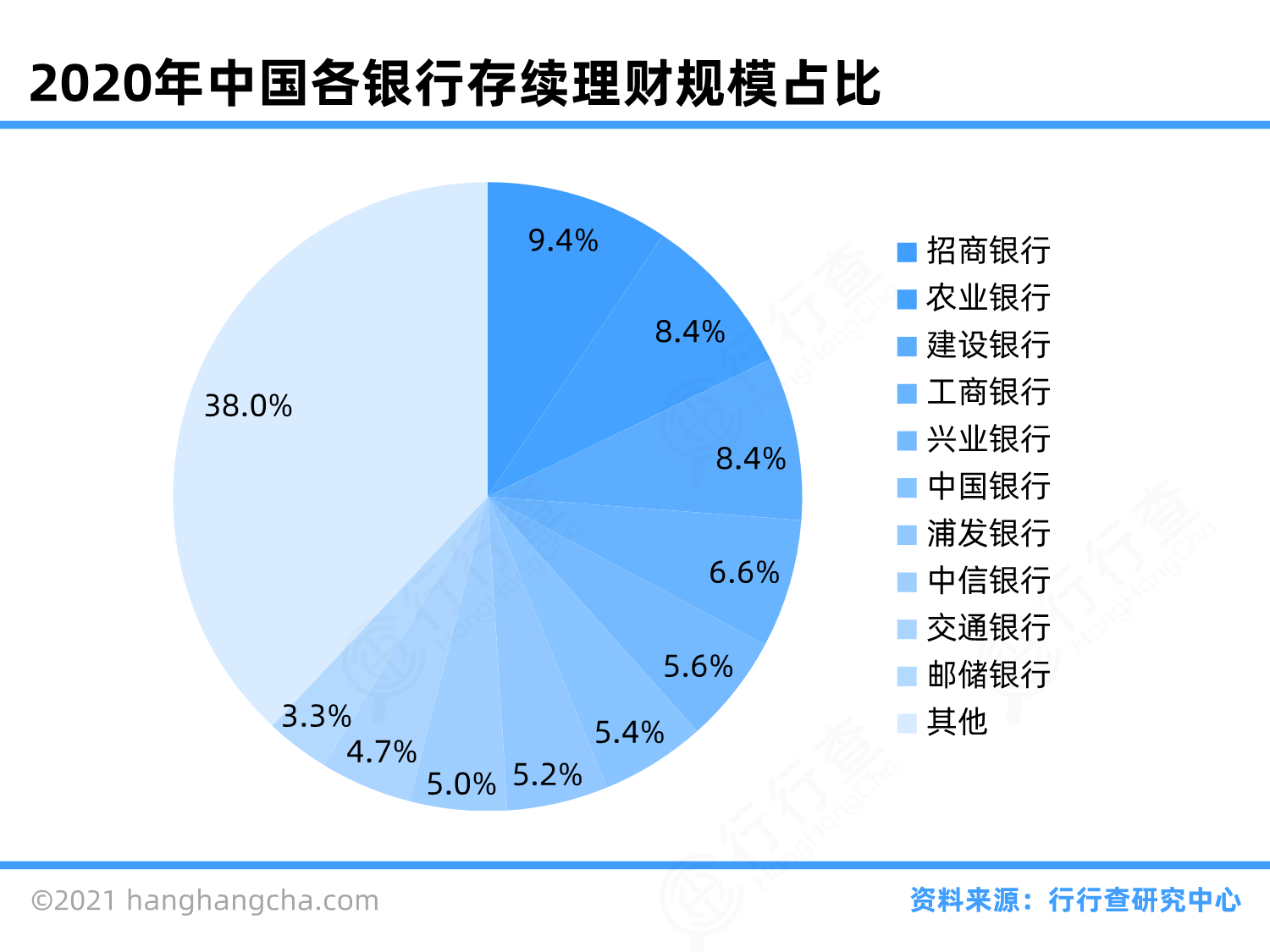 资产管理行业图谱_行行查_行业研究数据库