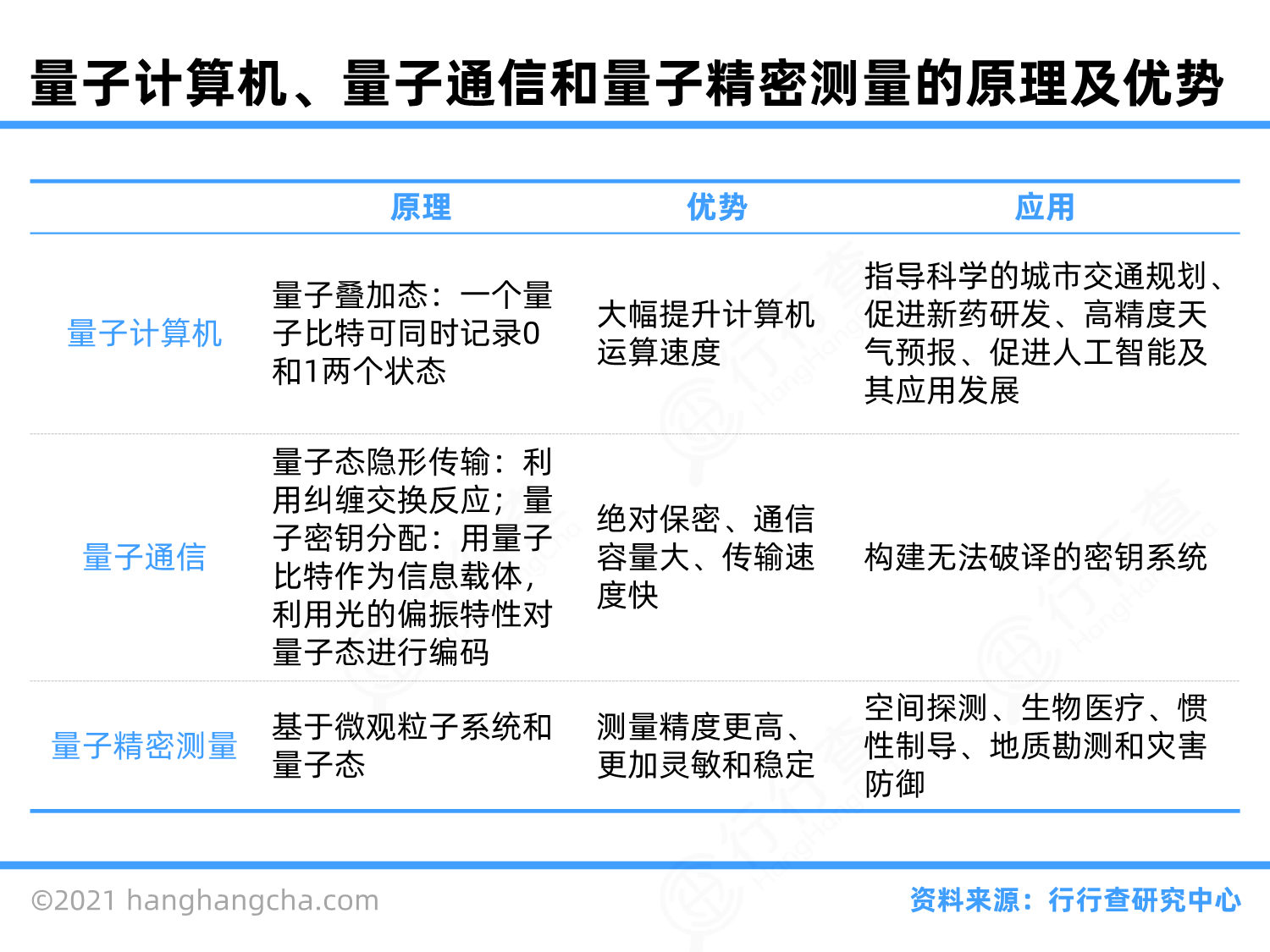 量子技术行业图谱_行行查_行业研究数据库