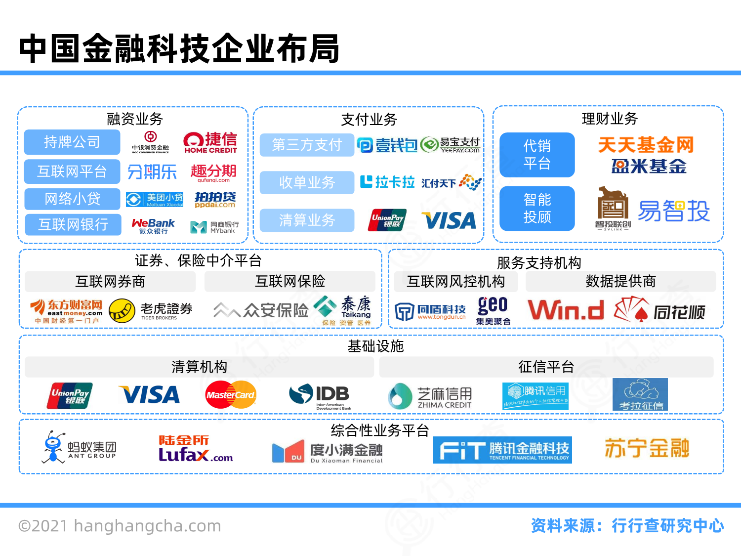 金融科技行业图谱_行行查_行业研究数据库