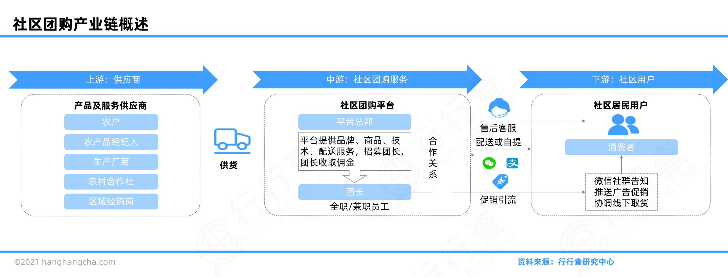O2O行业图谱_行行查_行业研究数据库